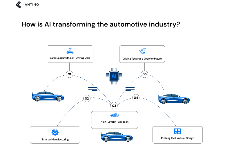 Driven Automotive Industry: How Data Analytics Transforms Modern Vehicle Technology
