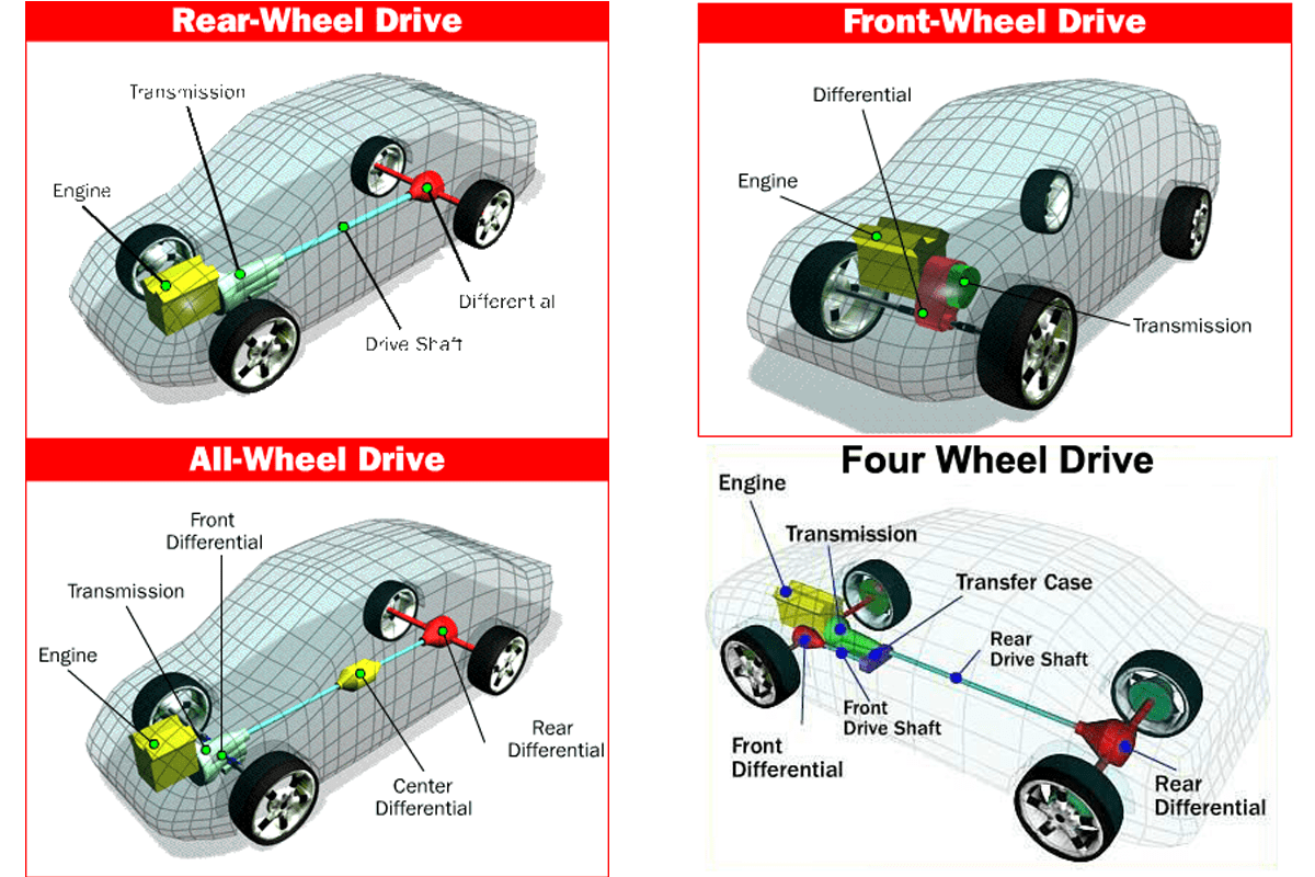 Front Wheel Drive vs AWD
