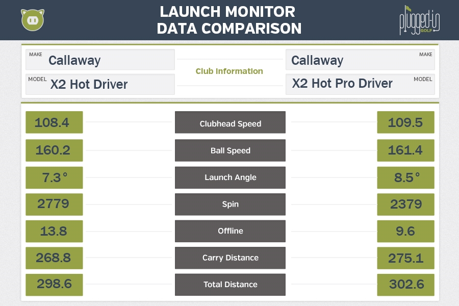 Callaway X Hot Driver