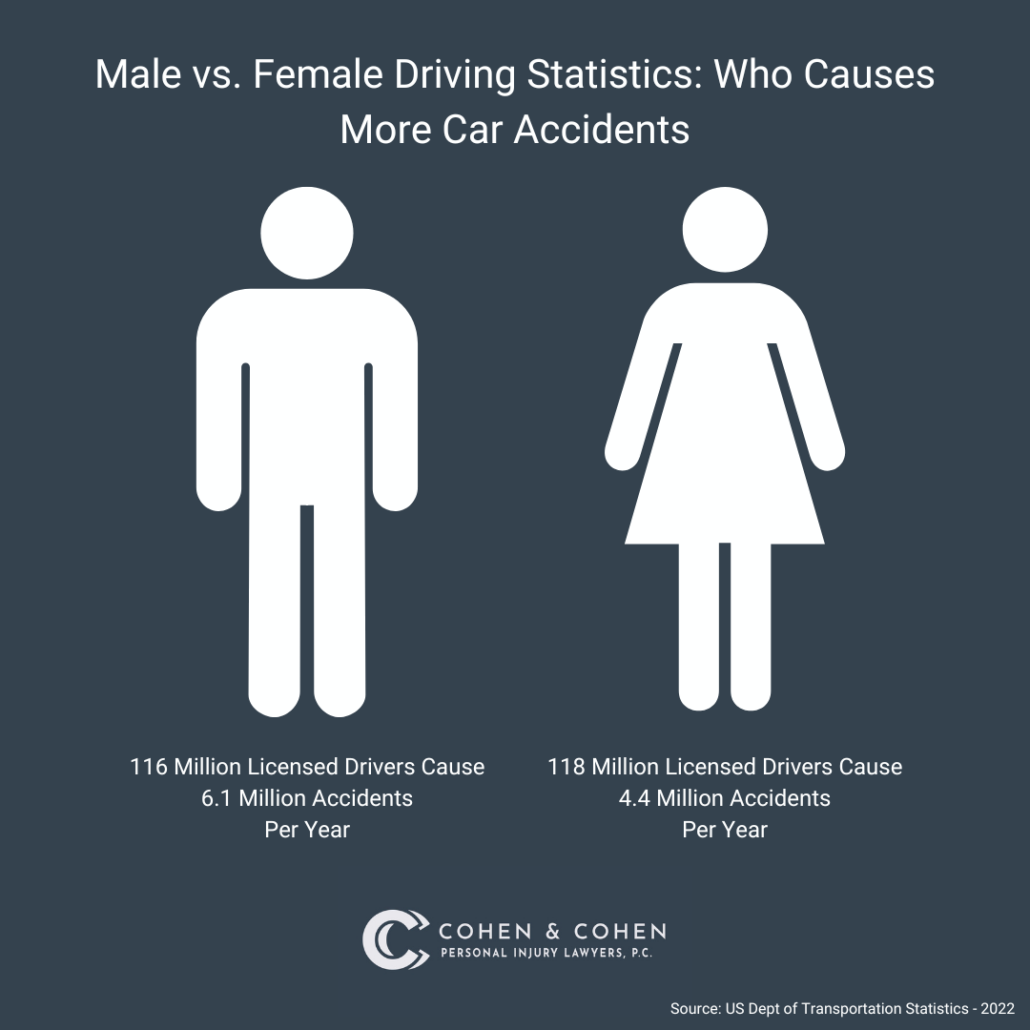 Women Drive