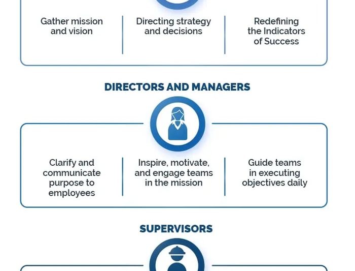 Mission Drive: Transforming Purpose into Powerful Business Results