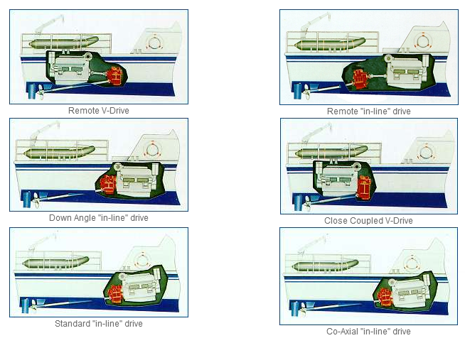 V Drive Boat: Understanding Power, Performance, and Design