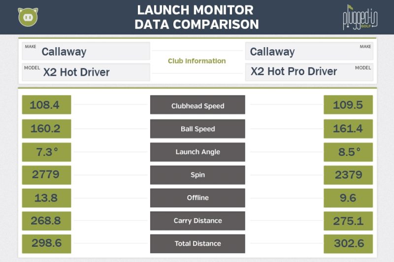 Callaway X2 Hot Driver: Performance Analysis and Technology Breakdown