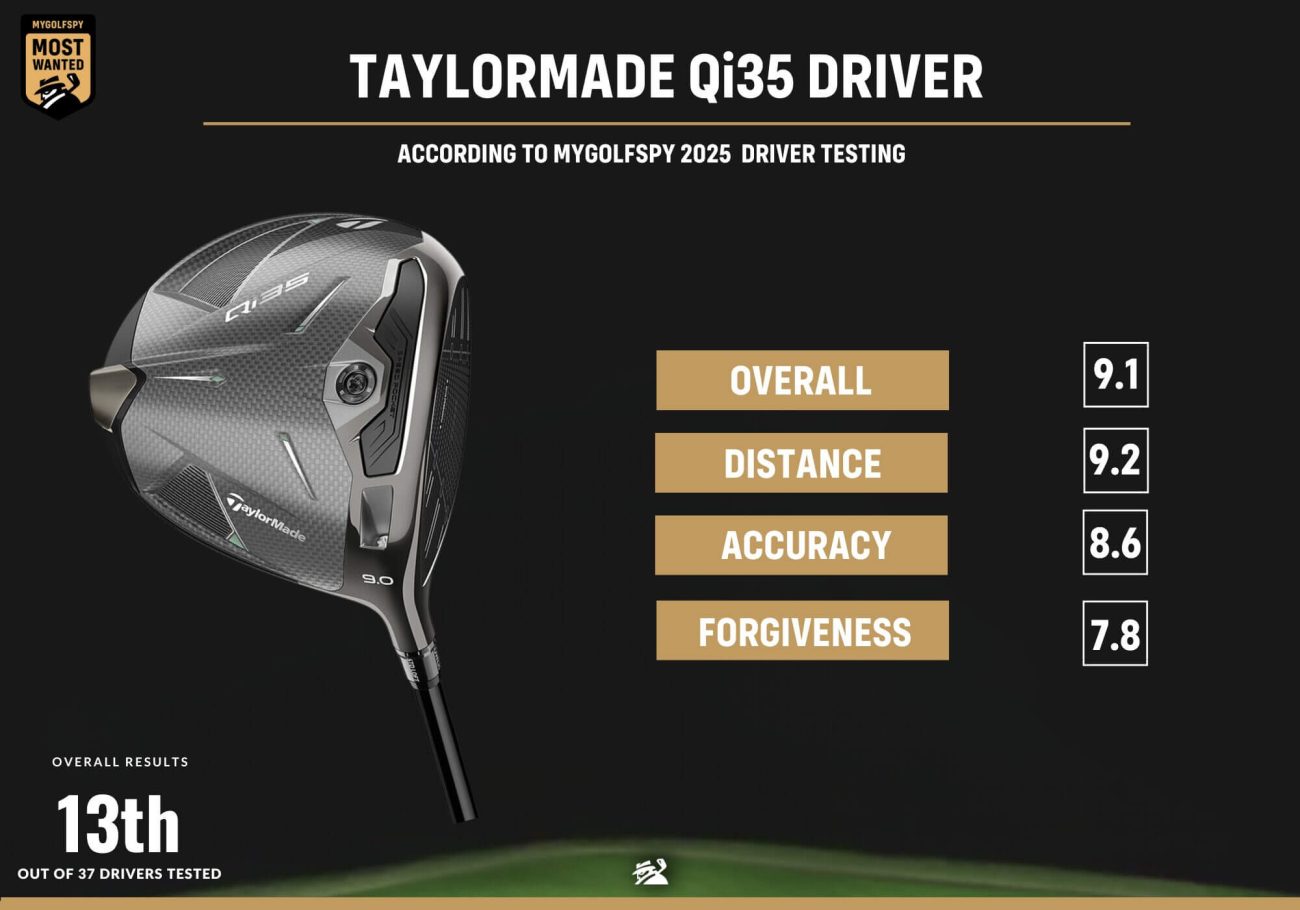 Best TaylorMade Drivers