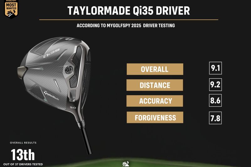 Best TaylorMade Driver 2025: Finding Your Perfect Match for Maximum Distance