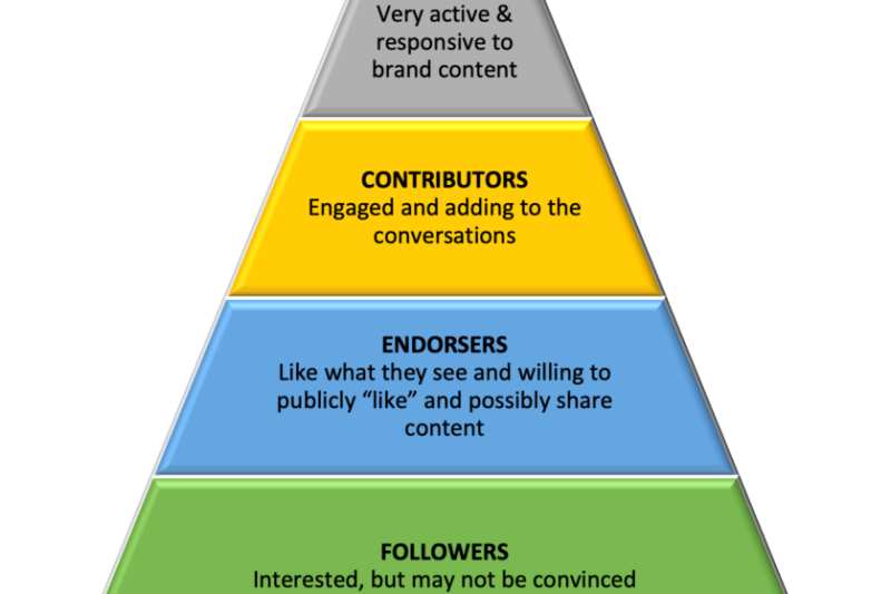 Is Drive Social Media a Pyramid Scheme? Uncovering the Truth Behind the Business Model