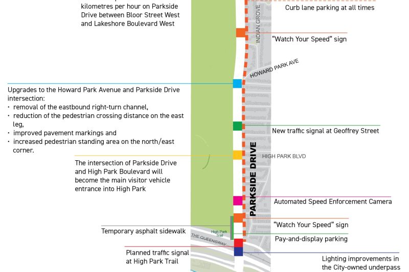 Parkside Drive: Everything You Need to Know About This Sought-After Street Name