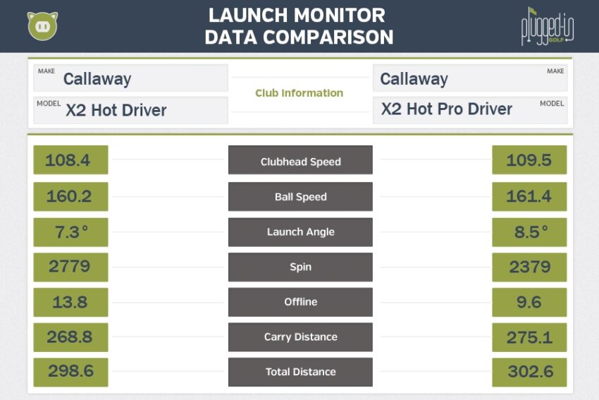 Callaway X Hot Driver: Performance Analysis and Buying Guide 1 Callaway X Hot driver