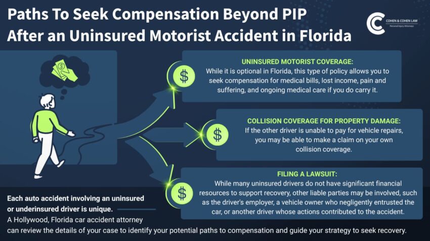 Uninsured Driver Lawyer: Your Path to Fair Compensation After an Accident 1 uninsured driver